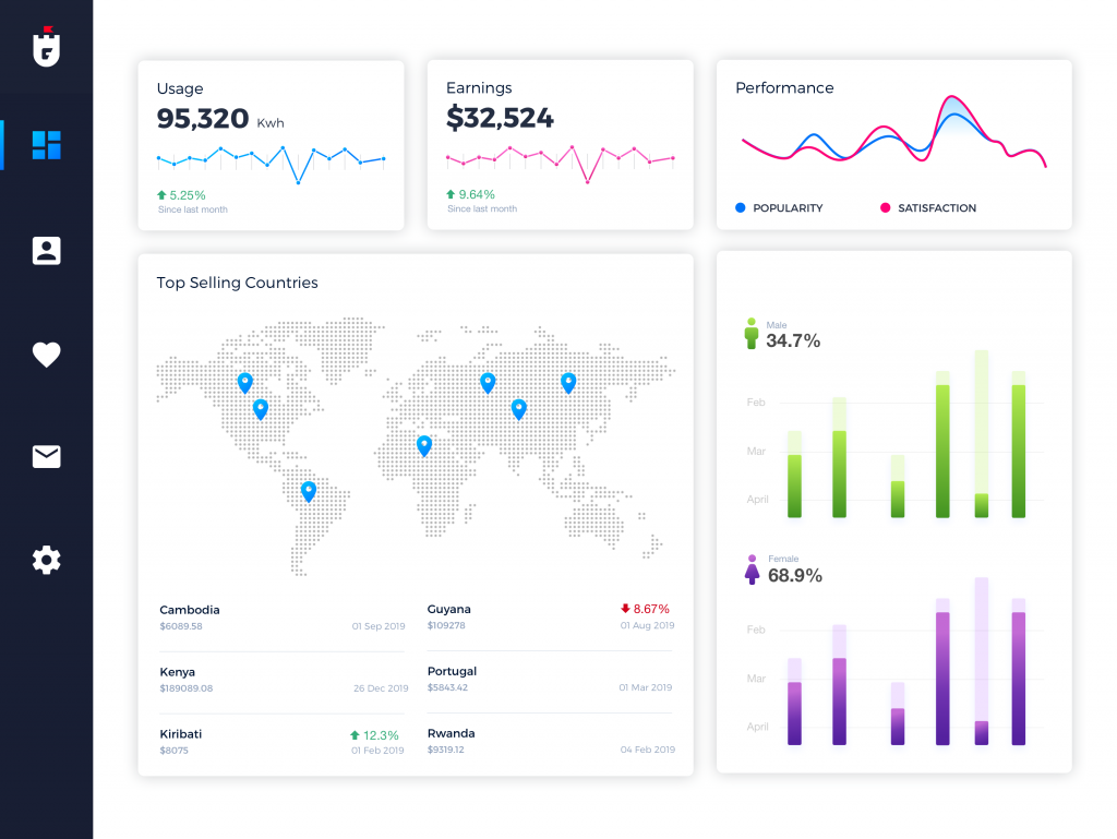 Analytics Dashboard